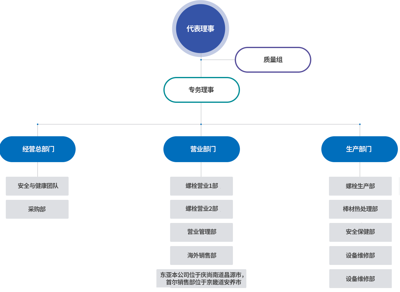 东亚螺栓组织图